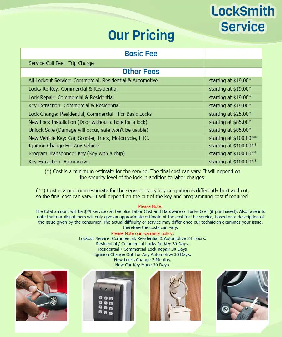 Anchor Locksmith Store Albuquerque, NM 505-634-5446